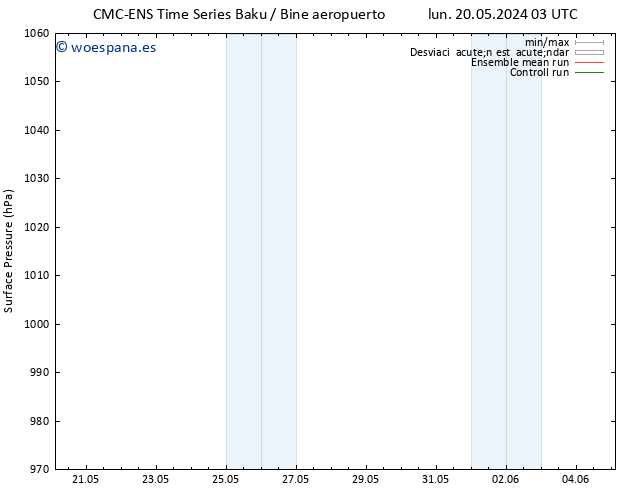 Presión superficial CMC TS lun 20.05.2024 09 UTC