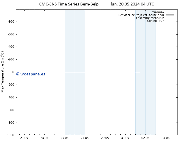 Temperatura máx. (2m) CMC TS dom 26.05.2024 22 UTC