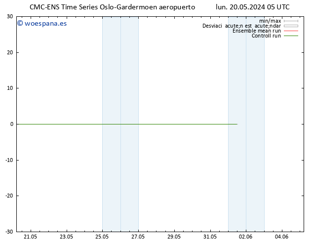 Temperatura (2m) CMC TS sáb 01.06.2024 11 UTC
