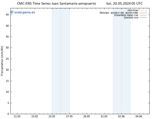 Precipitación CMC TS lun 27.05.2024 05 UTC