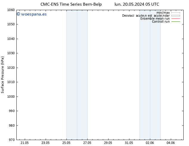 Presión superficial CMC TS dom 26.05.2024 11 UTC