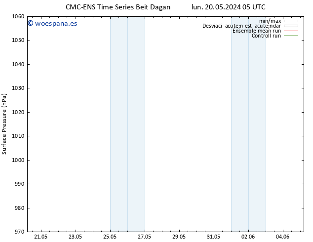 Presión superficial CMC TS mar 21.05.2024 05 UTC