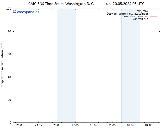 Precipitación acum. CMC TS lun 20.05.2024 05 UTC
