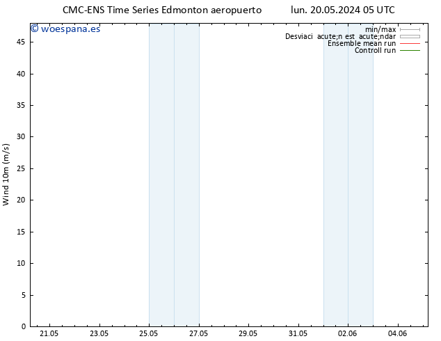 Viento 10 m CMC TS lun 20.05.2024 11 UTC