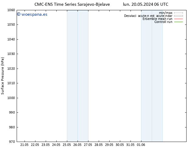 Presión superficial CMC TS sáb 01.06.2024 12 UTC