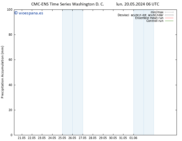 Precipitación acum. CMC TS mar 21.05.2024 06 UTC