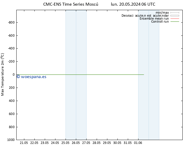 Temperatura máx. (2m) CMC TS jue 30.05.2024 06 UTC