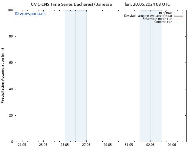 Precipitación acum. CMC TS lun 20.05.2024 14 UTC