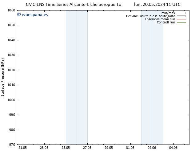 Presión superficial CMC TS sáb 25.05.2024 11 UTC