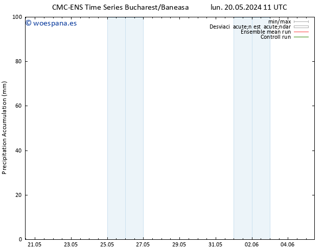 Precipitación acum. CMC TS lun 20.05.2024 17 UTC