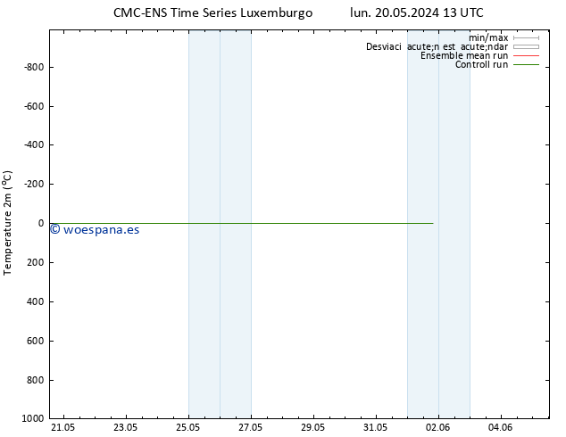 Temperatura (2m) CMC TS mar 21.05.2024 01 UTC