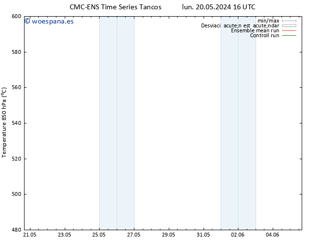 Geop. 500 hPa CMC TS lun 20.05.2024 16 UTC