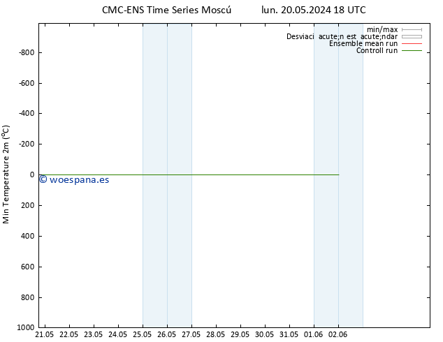 Temperatura mín. (2m) CMC TS lun 27.05.2024 12 UTC
