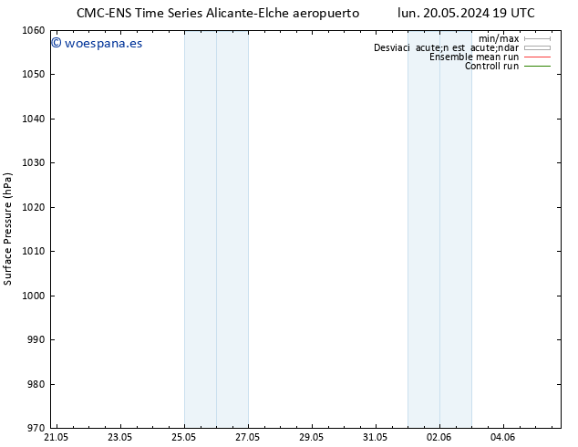 Presión superficial CMC TS jue 23.05.2024 13 UTC