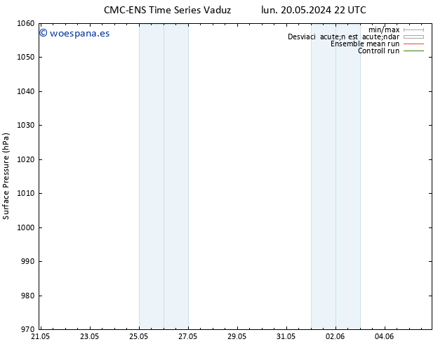 Presión superficial CMC TS dom 02.06.2024 04 UTC