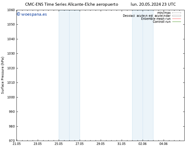 Presión superficial CMC TS jue 23.05.2024 11 UTC