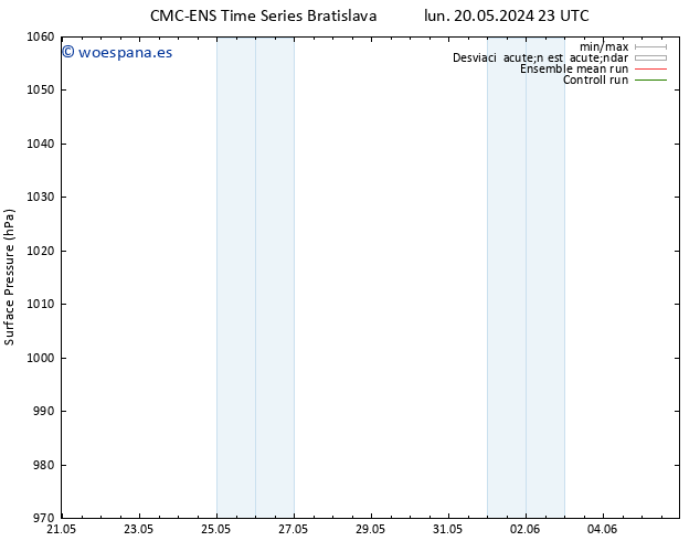 Presión superficial CMC TS dom 02.06.2024 05 UTC