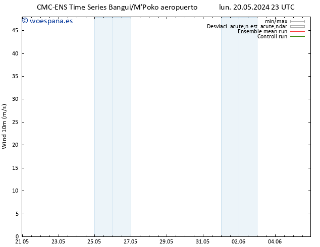 Viento 10 m CMC TS sáb 25.05.2024 05 UTC