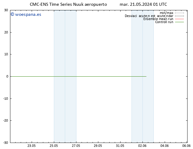 Temperatura (2m) CMC TS mar 21.05.2024 01 UTC