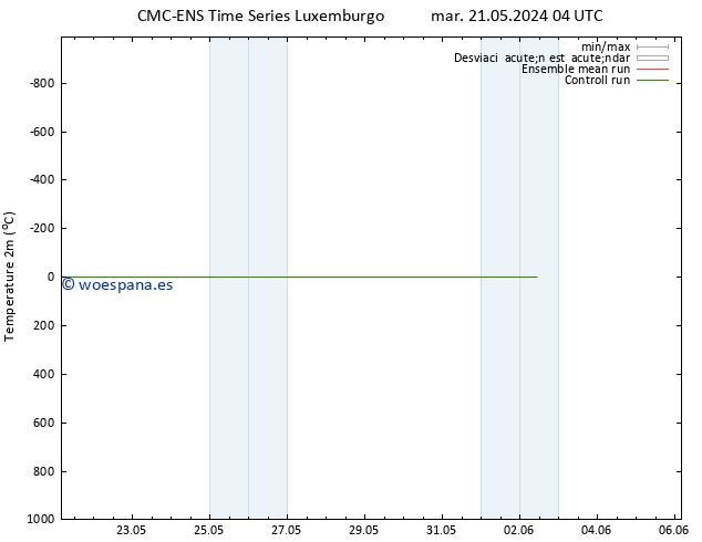 Temperatura (2m) CMC TS dom 02.06.2024 10 UTC