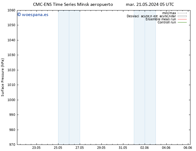 Presión superficial CMC TS mar 21.05.2024 11 UTC