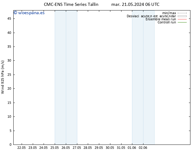 Viento 925 hPa CMC TS mar 21.05.2024 12 UTC