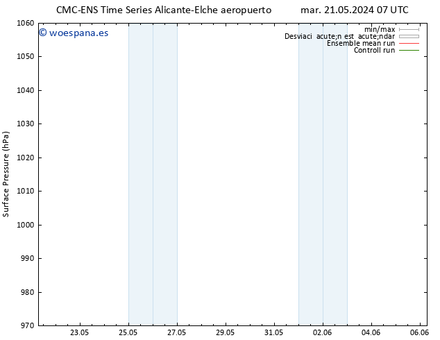 Presión superficial CMC TS lun 27.05.2024 19 UTC