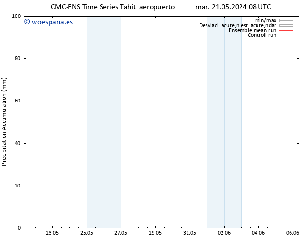 Precipitación acum. CMC TS jue 23.05.2024 14 UTC