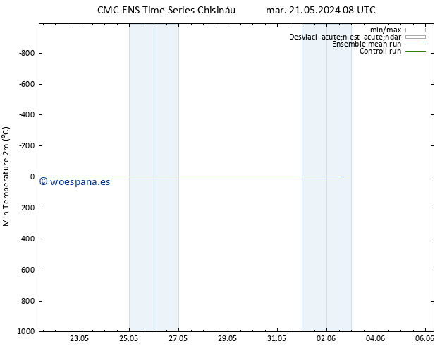 Temperatura mín. (2m) CMC TS mié 29.05.2024 20 UTC