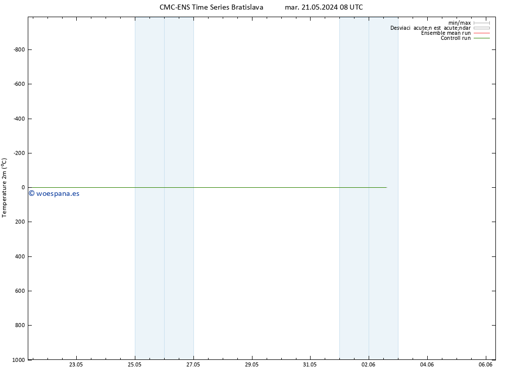 Temperatura (2m) CMC TS mié 22.05.2024 14 UTC