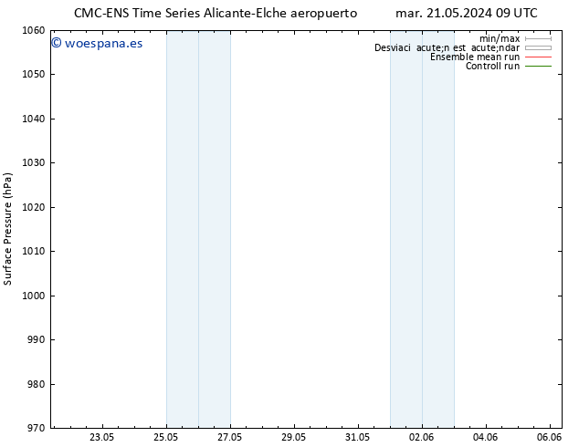 Presión superficial CMC TS jue 23.05.2024 15 UTC