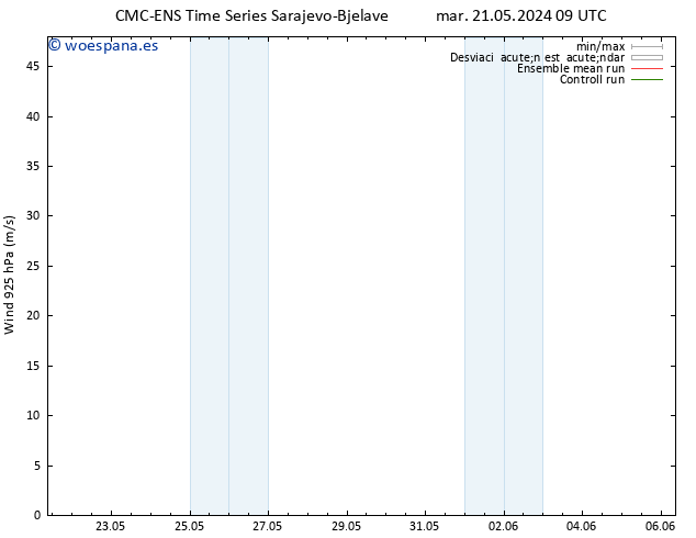 Viento 925 hPa CMC TS jue 30.05.2024 09 UTC