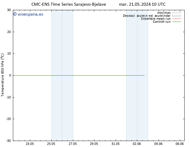 Temp. 850 hPa CMC TS vie 24.05.2024 10 UTC