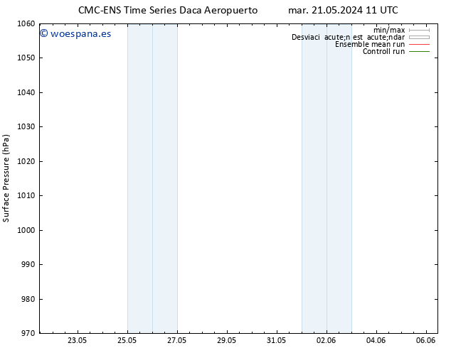Presión superficial CMC TS mié 22.05.2024 05 UTC