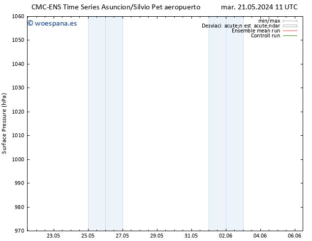 Presión superficial CMC TS vie 24.05.2024 05 UTC