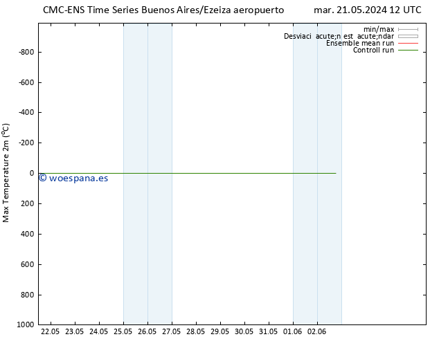 Temperatura máx. (2m) CMC TS vie 24.05.2024 06 UTC