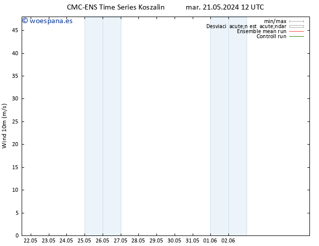 Viento 10 m CMC TS vie 24.05.2024 06 UTC