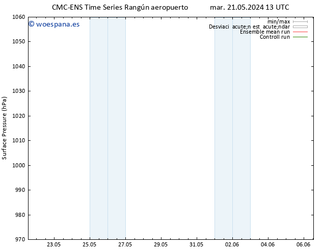 Presión superficial CMC TS sáb 25.05.2024 13 UTC