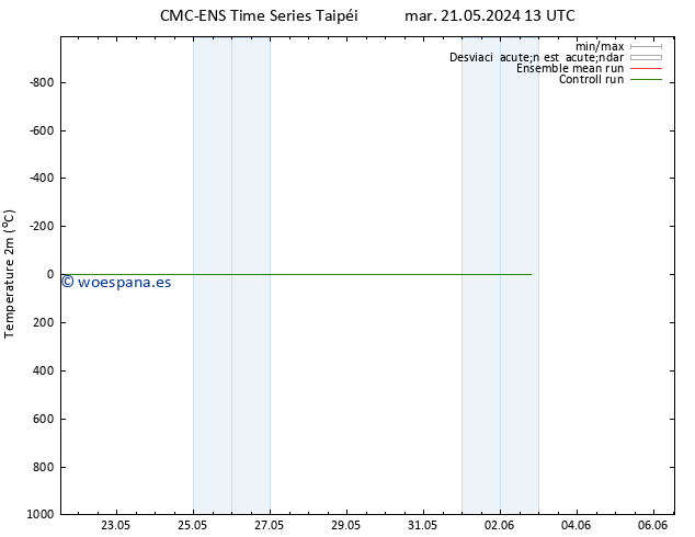 Temperatura (2m) CMC TS mié 22.05.2024 07 UTC