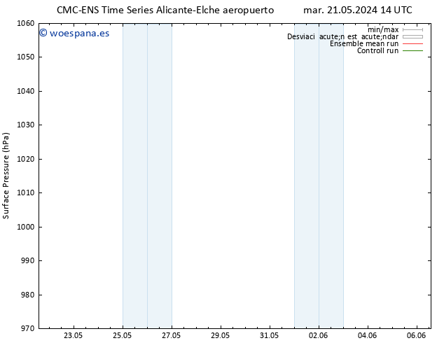 Presión superficial CMC TS mar 28.05.2024 14 UTC