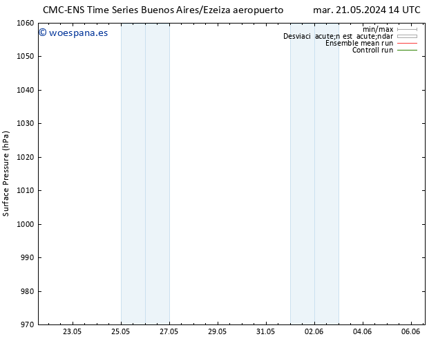 Presión superficial CMC TS mar 21.05.2024 20 UTC