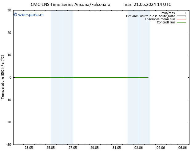 Temp. 850 hPa CMC TS vie 31.05.2024 14 UTC