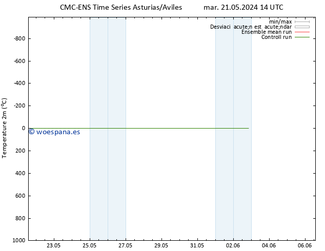 Temperatura (2m) CMC TS jue 23.05.2024 14 UTC