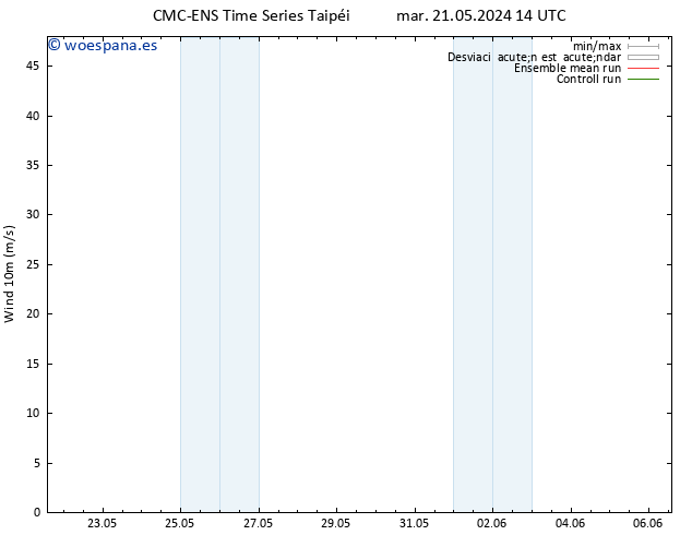 Viento 10 m CMC TS mié 29.05.2024 08 UTC