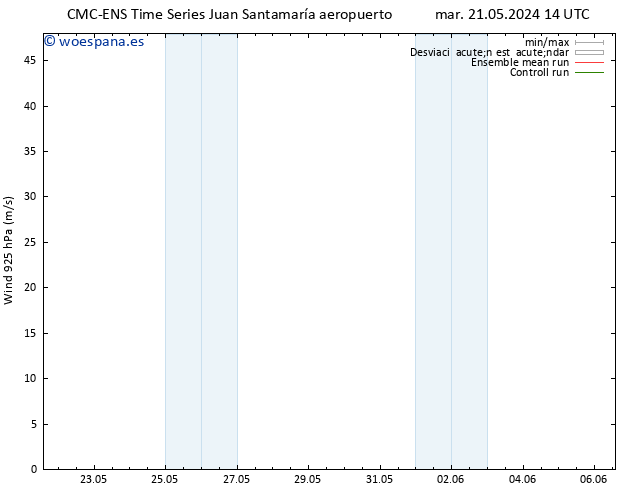 Viento 925 hPa CMC TS jue 30.05.2024 14 UTC