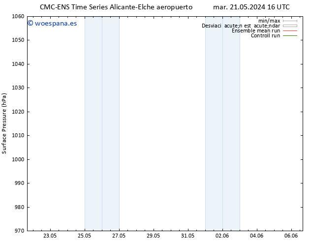 Presión superficial CMC TS mar 21.05.2024 16 UTC