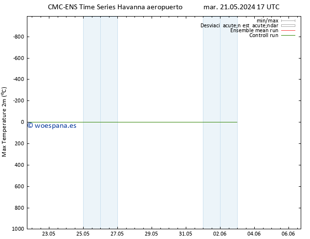 Temperatura máx. (2m) CMC TS vie 24.05.2024 17 UTC