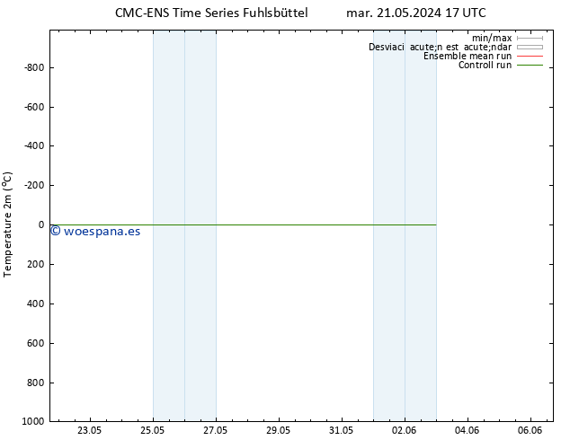 Temperatura (2m) CMC TS mar 21.05.2024 17 UTC