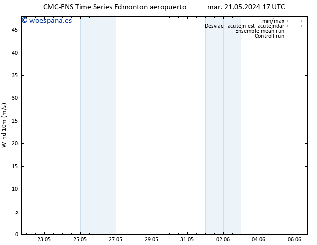 Viento 10 m CMC TS jue 23.05.2024 17 UTC