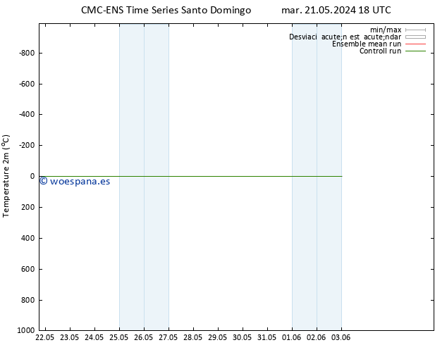 Temperatura (2m) CMC TS vie 24.05.2024 18 UTC